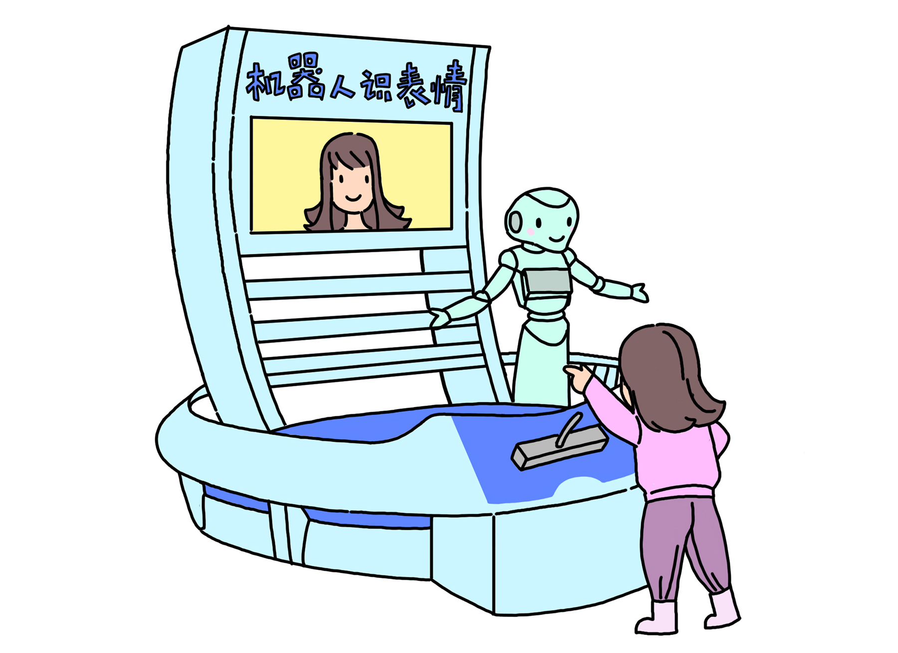 机器人识表情